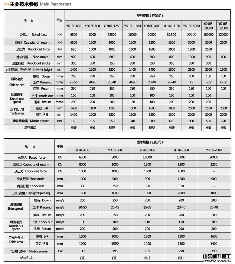 快速熱鍛液壓機參數表(四柱和框架)